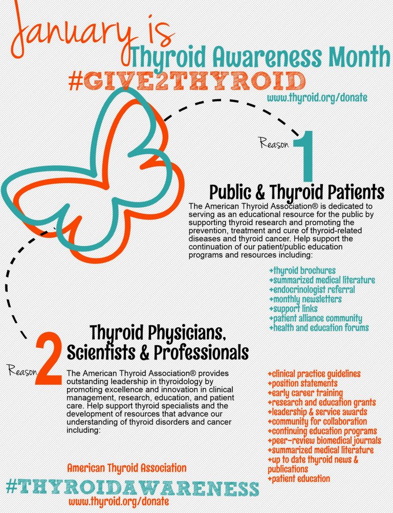 Thyroid Awareness Month